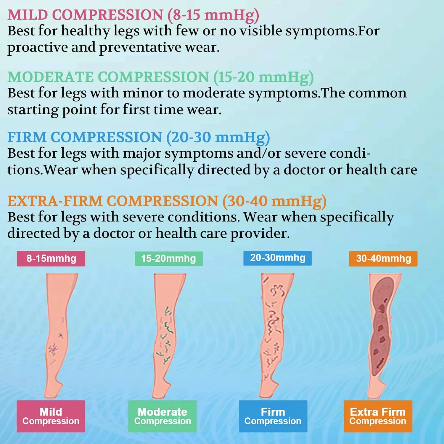 Lin Performance 15-20 mmHg Medical Compression Stockings for Women and Men Thigh High Dot-Top Open Toe Socks for Varicose Vein Swollen legs Travel Flight Pregnant(Beige,L)